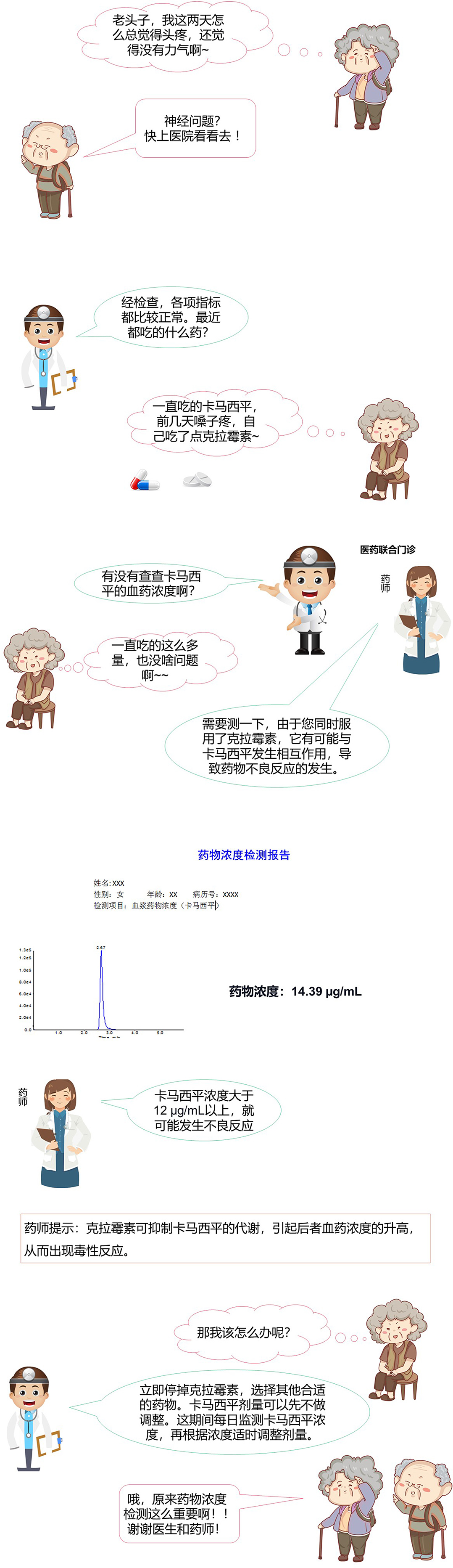 18.从卡马西平不良反应看药物浓度检测.jpg